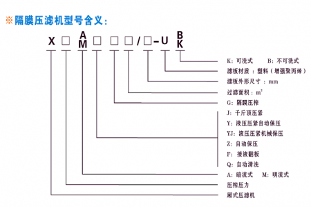 隔膜，板框，厢式，压滤机内外压力差计算